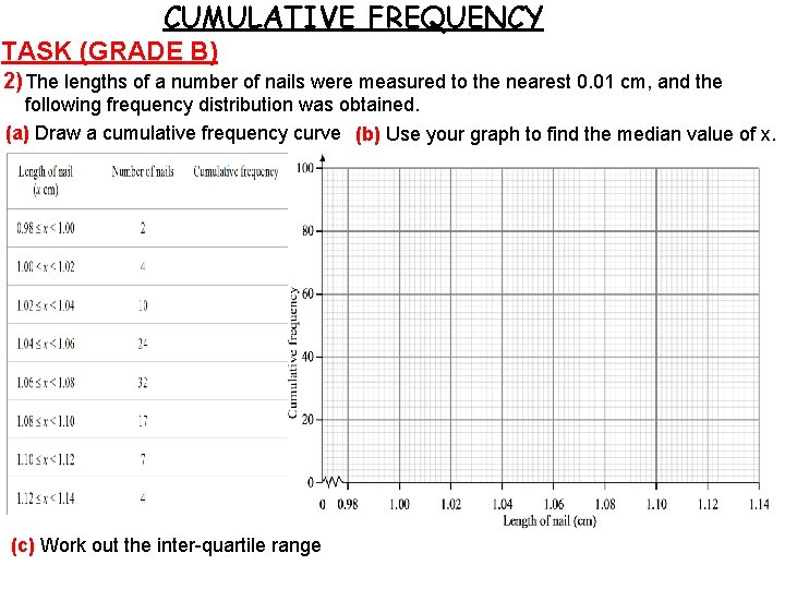 CUMULATIVE FREQUENCY TASK (GRADE B) 2) The lengths of a number of nails were CUMULATIVE FREQUENCY TASK (GRADE B) 2) The lengths of a number of nails were