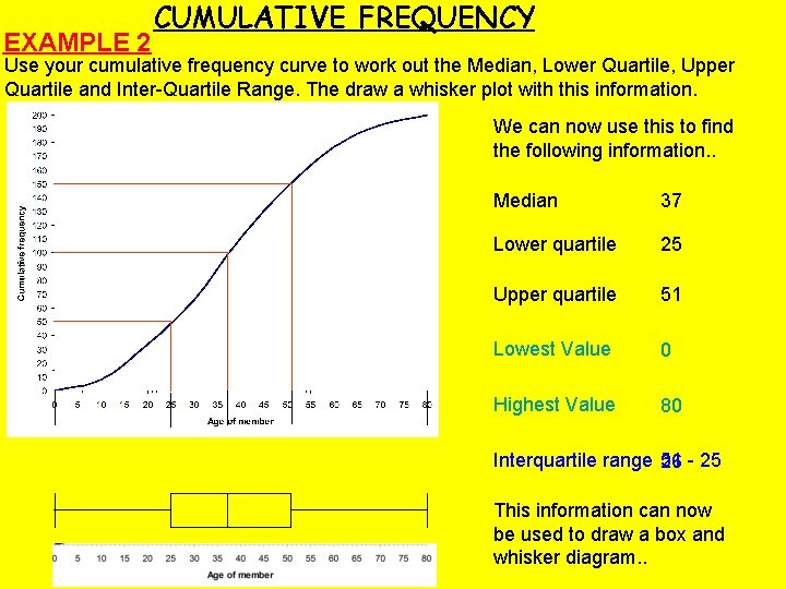 EXAMPLE 2 CUMULATIVE FREQUENCY Use your cumulative frequency curve to work out the Median, EXAMPLE 2 CUMULATIVE FREQUENCY Use your cumulative frequency curve to work out the Median,