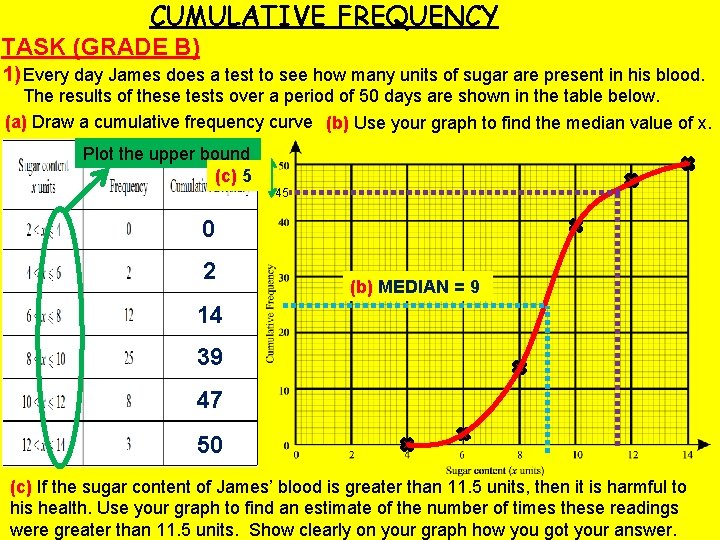 CUMULATIVE FREQUENCY TASK (GRADE B) 1) Every day James does a test to see CUMULATIVE FREQUENCY TASK (GRADE B) 1) Every day James does a test to see