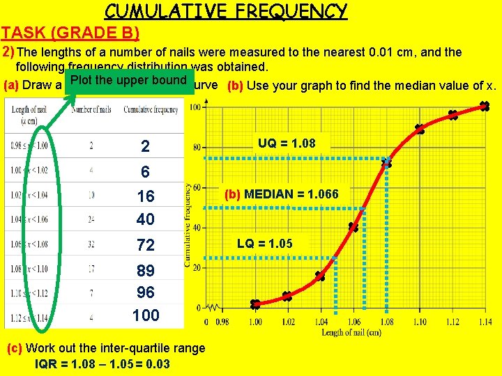 CUMULATIVE FREQUENCY TASK (GRADE B) 2) The lengths of a number of nails were CUMULATIVE FREQUENCY TASK (GRADE B) 2) The lengths of a number of nails were