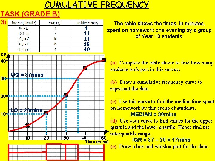CUMULATIVE FREQUENCY TASK (GRADE B) 3) 4 11 21 36 40 CF 40 30 CUMULATIVE FREQUENCY TASK (GRADE B) 3) 4 11 21 36 40 CF 40 30