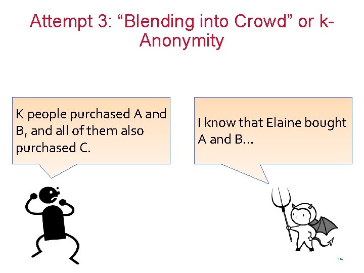 Attempt 3: “Blending into Crowd” or k. Anonymity K people purchased A and B,