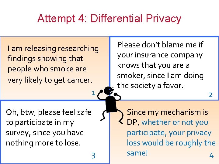 Attempt 4: Differential Privacy I am releasing researching findings showing that people who smoke