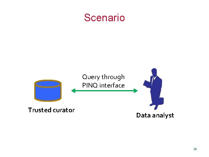 Scenario Query through PINQ interface Trusted curator Data analyst 29 