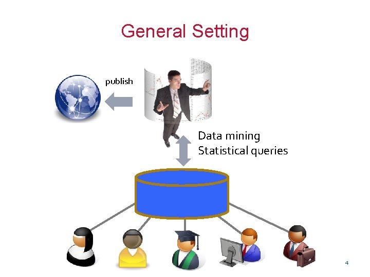 General Setting publish Data mining Statistical queries 4 