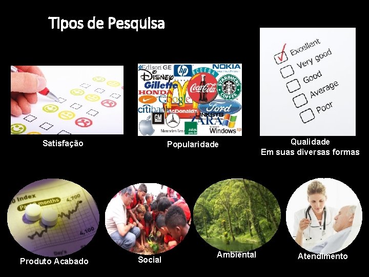 Tipos de Pesquisa Satisfação Produto Acabado Popularidade Social Ambiental Qualidade Em suas diversas formas