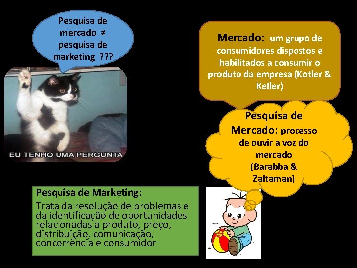 Pesquisa de mercado ≠ pesquisa de marketing ? ? ? Mercado: um grupo de