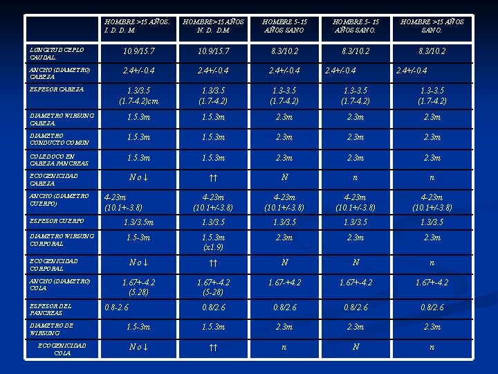 HOMBRE >15 AÑOS. I. D. D. M HOMBRE>15 AÑOS N. D. D. M HOMBRE