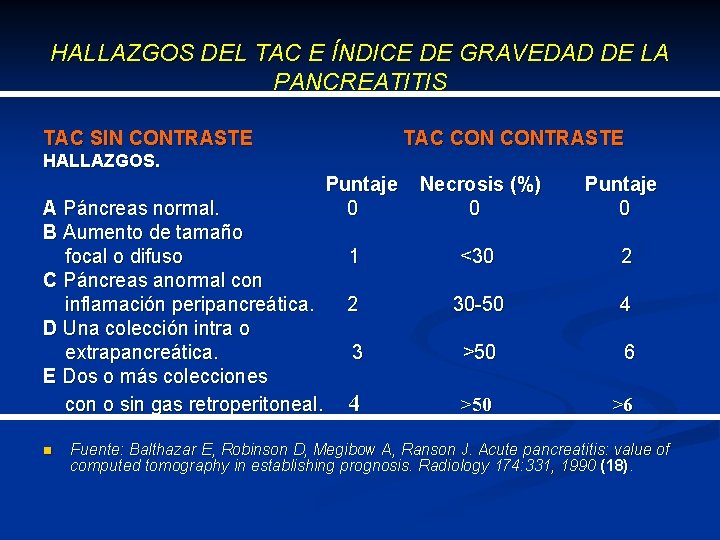 HALLAZGOS DEL TAC E ÍNDICE DE GRAVEDAD DE LA PANCREATITIS TAC SIN CONTRASTE TAC