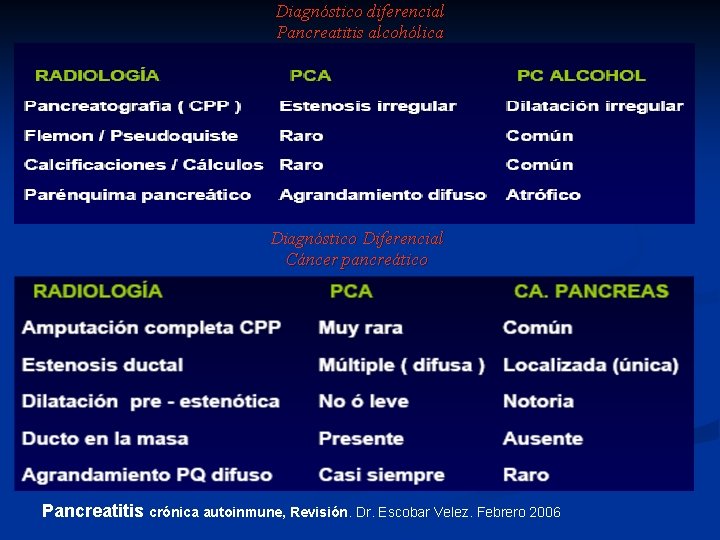 Diagnóstico diferencial Pancreatitis alcohólica Diagnóstico Diferencial Cáncer pancreático Pancreatitis crónica autoinmune, Revisión. Dr. Escobar