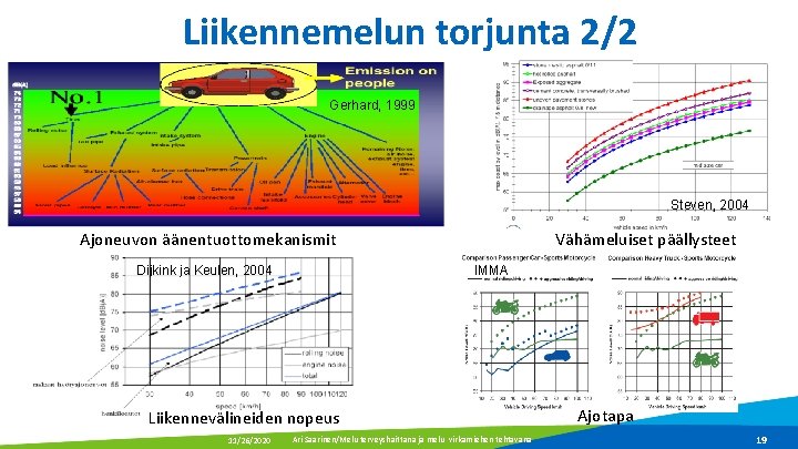 Liikennemelun torjunta 2/2 Gerhard, 1999 Steven, 2004 Ajoneuvon äänentuottomekanismit Dijkink ja Keulen, 2004 Vähämeluiset