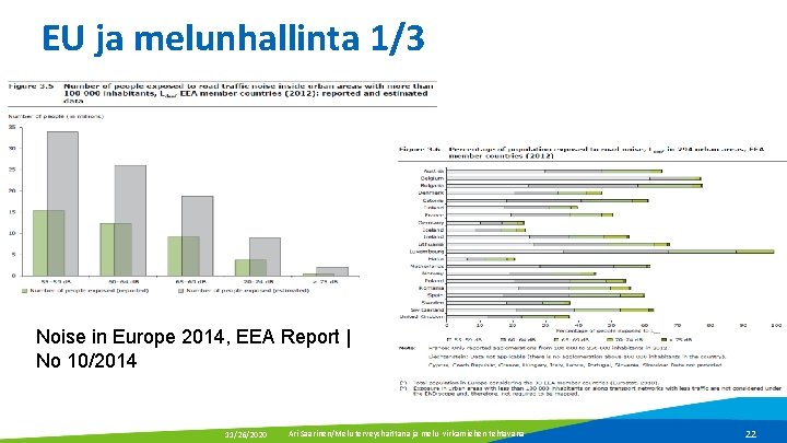 EU ja melunhallinta 1/3 Noise in Europe 2014, EEA Report | No 10/2014 11/26/2020