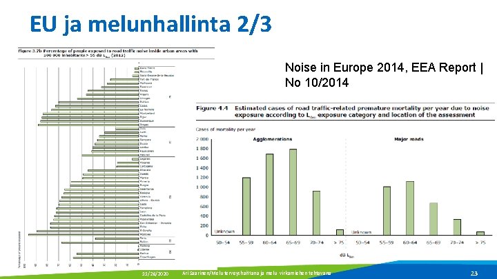 EU ja melunhallinta 2/3 Noise in Europe 2014, EEA Report | No 10/2014 11/26/2020