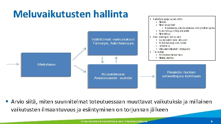 Meluvaikutusten hallinta • Arvio siitä, miten suunnitelmat toteutuessaan muuttavat vaikutuksia ja millainen vaikutusten ilmaantuvuus