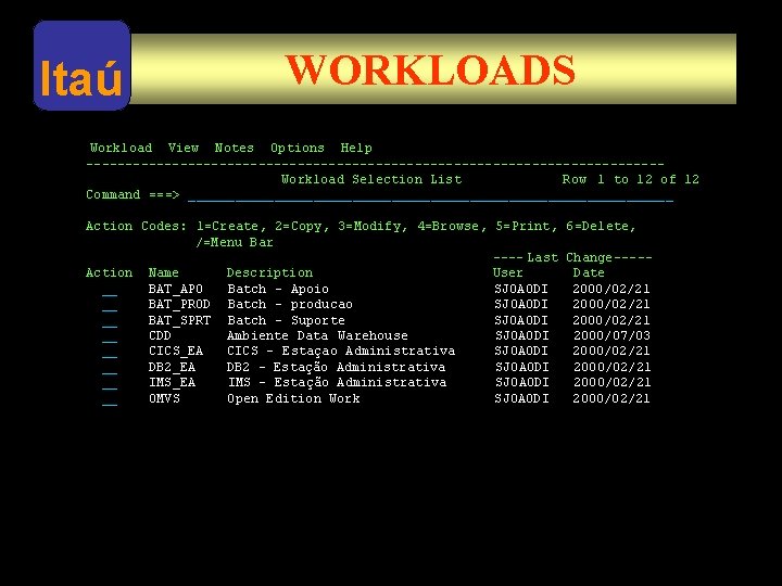 Itaú WORKLOADS Workload View Notes Options Help -------------------------------------Workload Selection List Row 1 to 12