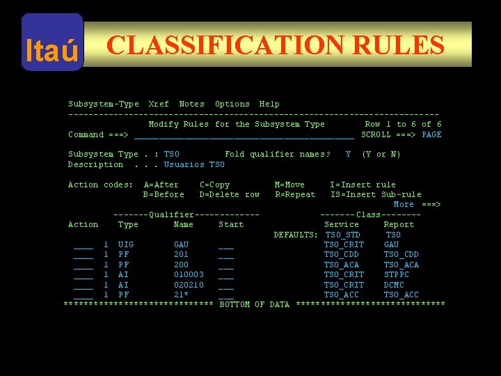 Itaú CLASSIFICATION RULES Subsystem-Type Xref Notes Options Help -------------------------------------Modify Rules for the Subsystem Type