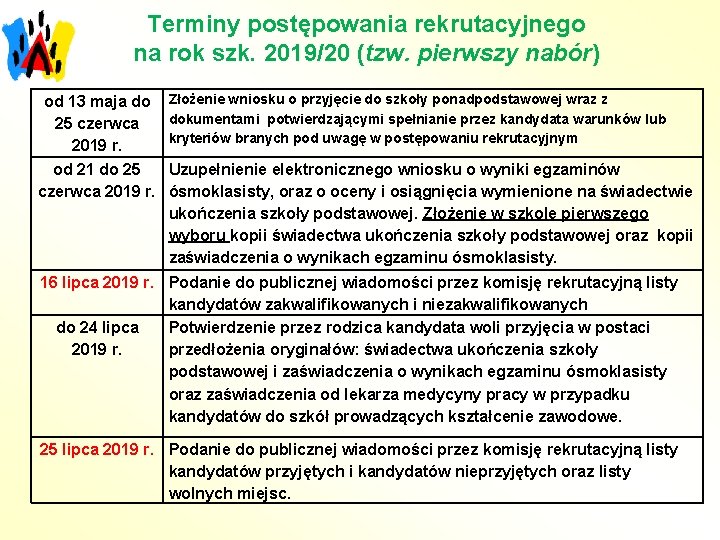 Terminy postępowania rekrutacyjnego na rok szk. 2019/20 (tzw. pierwszy nabór) od 13 maja do