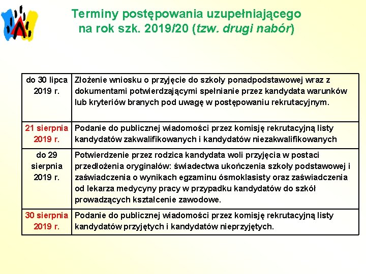 Terminy postępowania uzupełniającego na rok szk. 2019/20 (tzw. drugi nabór) do 30 lipca Złożenie