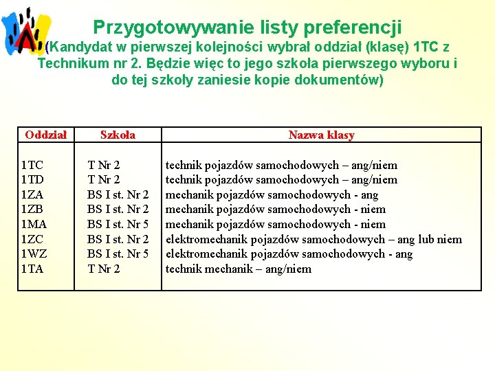 Przygotowywanie listy preferencji (Kandydat w pierwszej kolejności wybrał oddział (klasę) 1 TC z Technikum