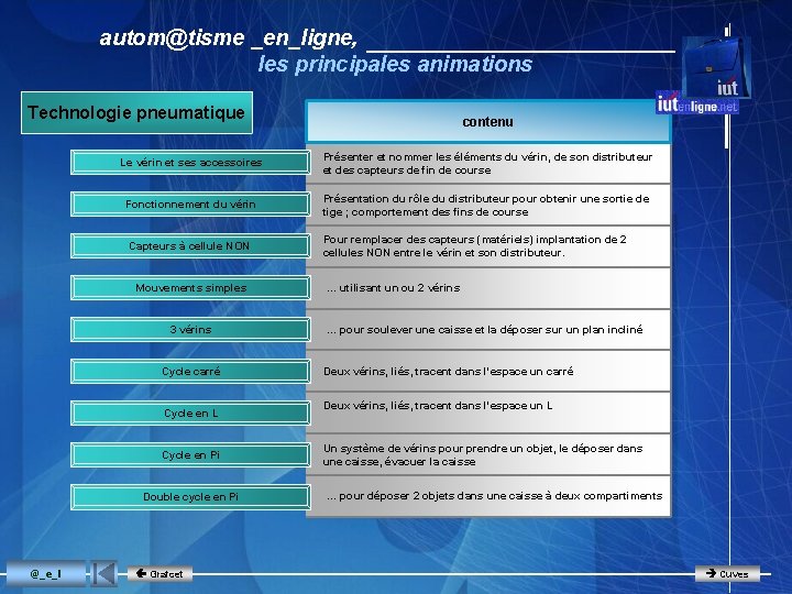 autom@tisme _en_ligne, les principales animations Technologie pneumatique Le vérin et ses accessoires Présenter et