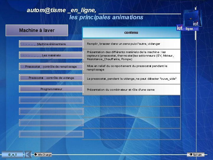 autom@tisme _en_ligne, les principales animations Machine à laver Machine élémentaire Les matériels Pressostat :