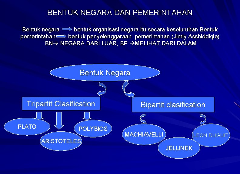 BENTUK NEGARA DAN PEMERINTAHAN Bentuk negara bentuk organisasi negara itu secara keseluruhan Bentuk pemerintahan