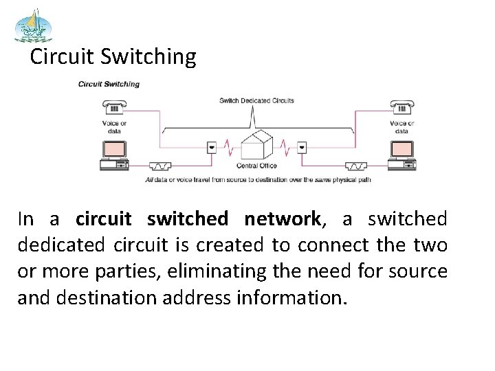 Circuit Switching In a circuit switched network, a switched dedicated circuit is created to
