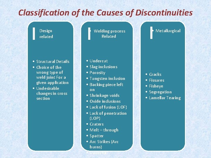 Classification of the Causes of Discontinuities • Design • related • Structural Details •