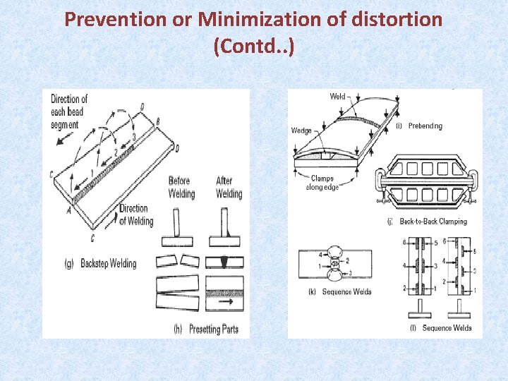Prevention or Minimization of distortion (Contd. . ) 