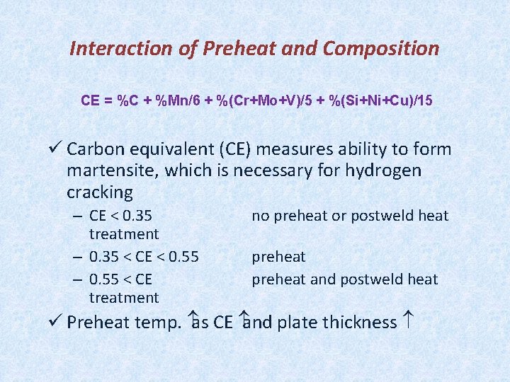 Interaction of Preheat and Composition CE = %C + %Mn/6 + %(Cr+Mo+V)/5 + %(Si+Ni+Cu)/15