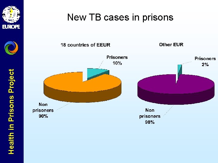 Health in Prisons Project New TB cases in prisons 