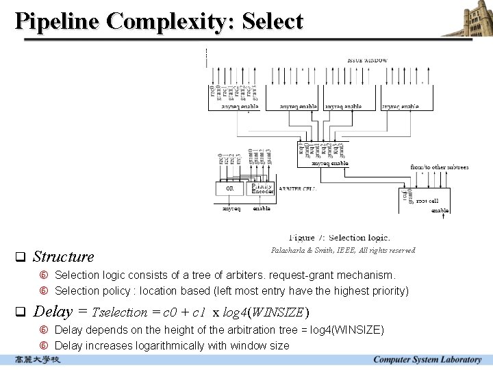 Pipeline Complexity: Select q Structure Palacharla & Smith, IEEE, All rights reserved Selection logic