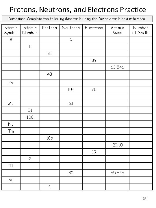 Protons, Neutrons, and Electrons Practice Directions: Complete the following data table using the Periodic