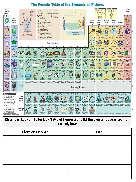 Directions: Look at the Periodic Table of Elements and list the elements you encounter