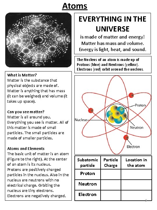 Atoms EVERYTHING IN THE UNIVERSE is made of matter and energy! Matter has mass