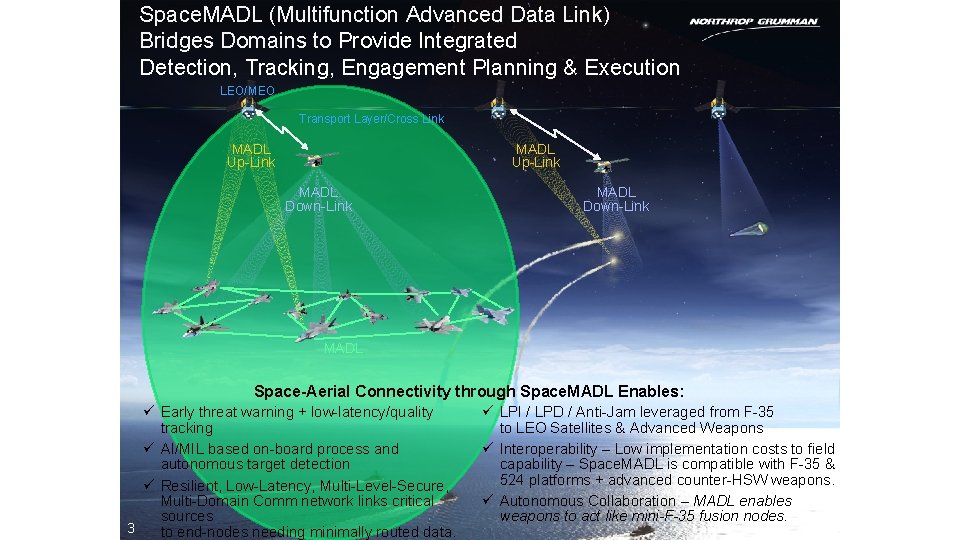 Space. MADL (Multifunction Advanced Data Link) Bridges Domains to Provide Integrated Detection, Tracking, Engagement