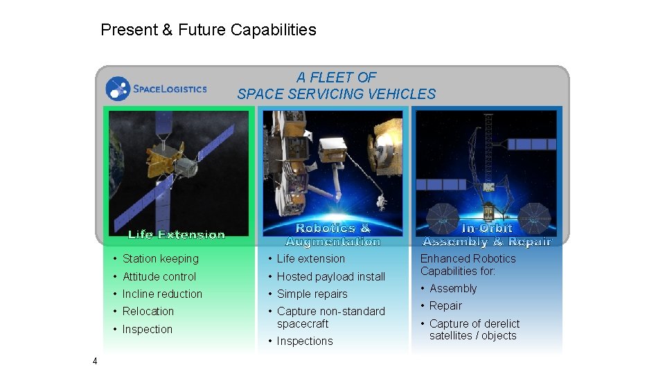 Present & Future Capabilities A FLEET OF SPACE SERVICING VEHICLES • Station keeping •