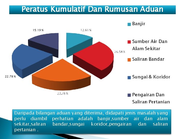 Bersama Kita Jayakan Jabatan Pengairan Dan Saliran Daerah