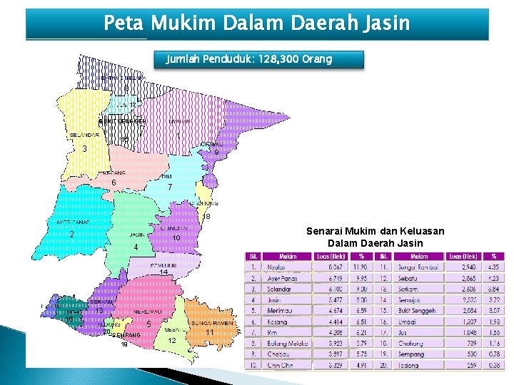 Bersama Kita Jayakan Jabatan Pengairan Dan Saliran Daerah