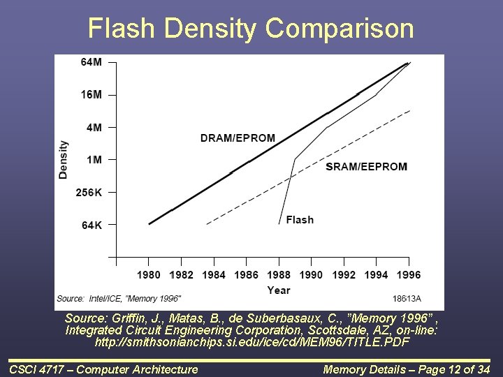 Flash Density Comparison Source: Griffin, J. , Matas, B. , de Suberbasaux, C. ,
