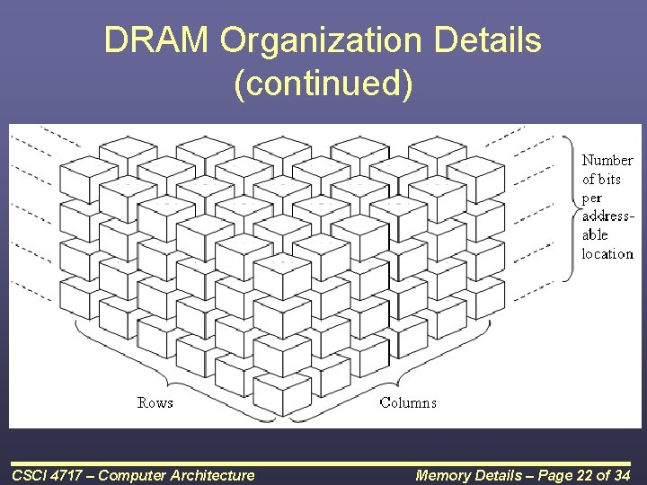 DRAM Organization Details (continued) CSCI 4717 – Computer Architecture Memory Details – Page 22