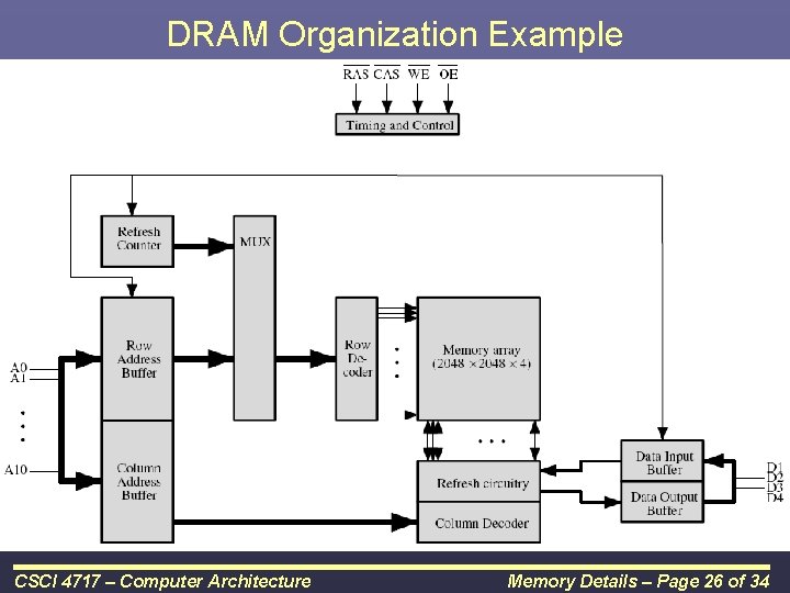 DRAM Organization Example CSCI 4717 – Computer Architecture Memory Details – Page 26 of