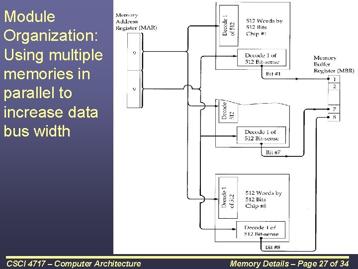Module Organization: Using multiple memories in parallel to increase data bus width CSCI 4717
