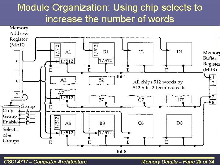 Module Organization: Using chip selects to increase the number of words CSCI 4717 –