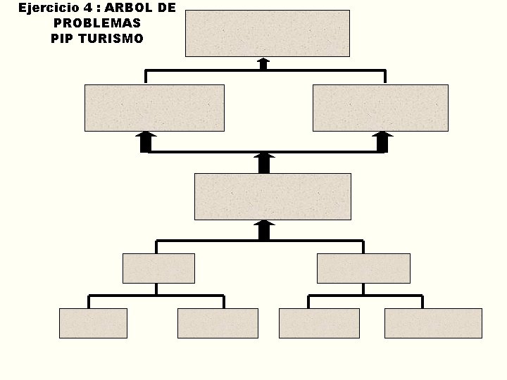 Ejercicio 4 : ARBOL DE PROBLEMAS PIP TURISMO 