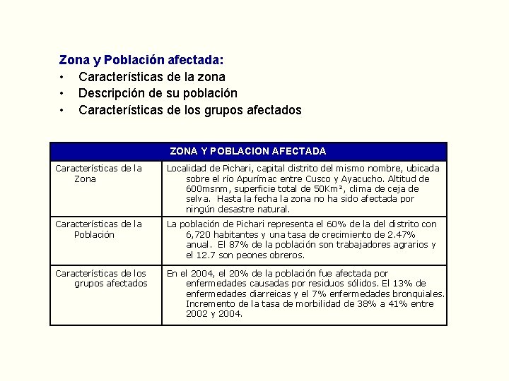 Zona y Población afectada: • Características de la zona • Descripción de su población