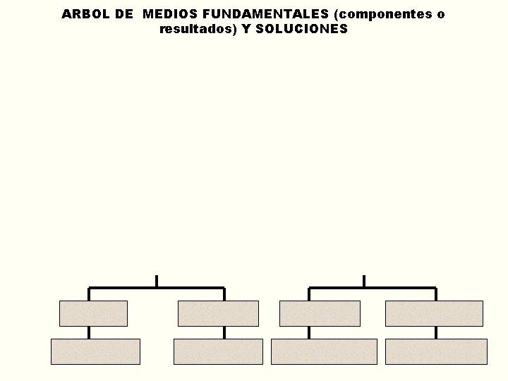 ARBOL DE MEDIOS FUNDAMENTALES (componentes o resultados) Y SOLUCIONES 