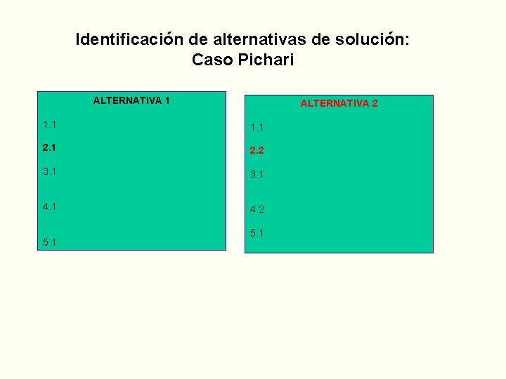 Identificación de alternativas de solución: Caso Pichari ALTERNATIVA 1 ALTERNATIVA 2 1. 1 2.