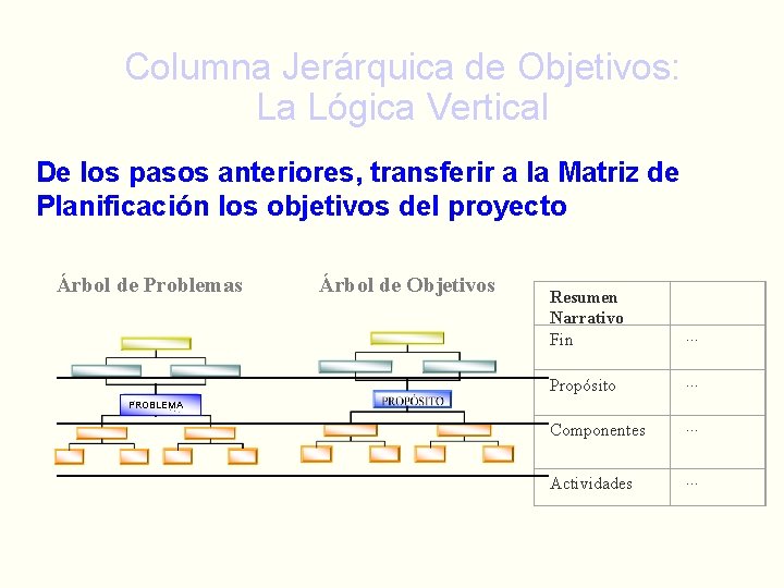 Columna Jerárquica de Objetivos: La Lógica Vertical De los pasos anteriores, transferir a la