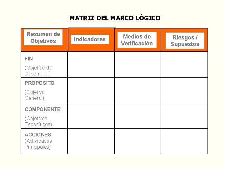 MATRIZ DEL MARCO LÓGICO Resumen de Objetivos FIN (Objetivo de Desarrollo ) PROPOSITO (Objetivo